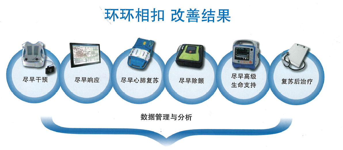 X-Series 除颤起搏监护仪(图4)